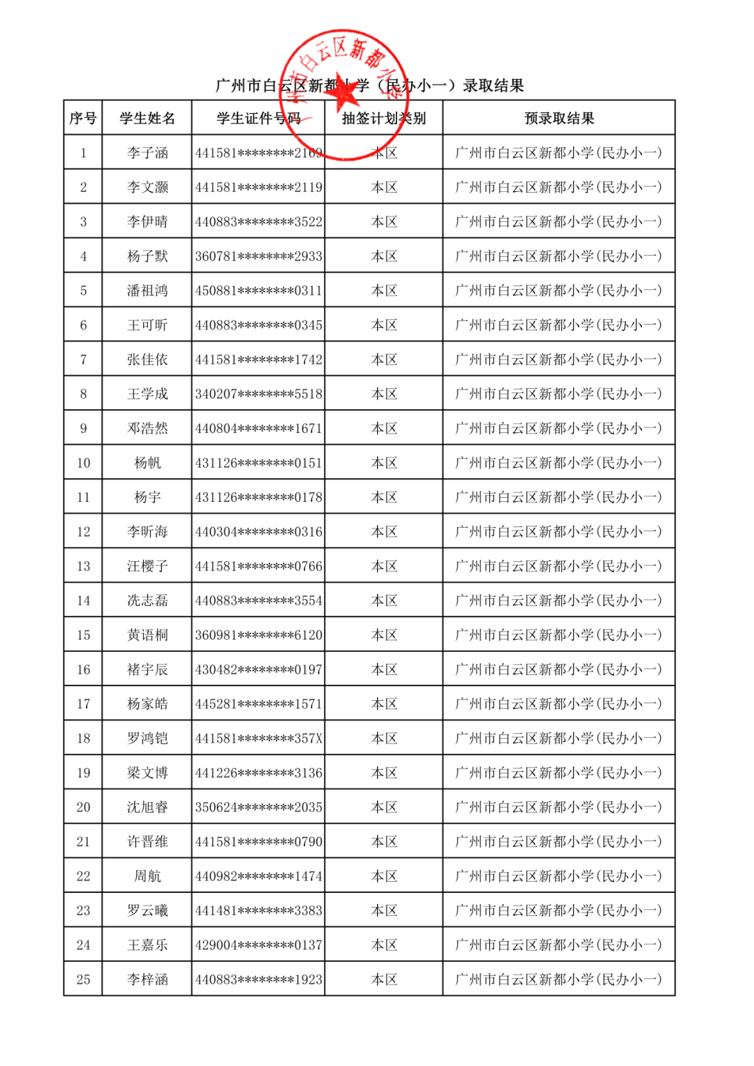 广州市白云区新都小学（民办小一）录取名单公示